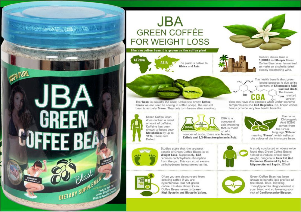 JBA green Coffee